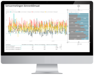 Monitoren sensormetingen binnenklimaat